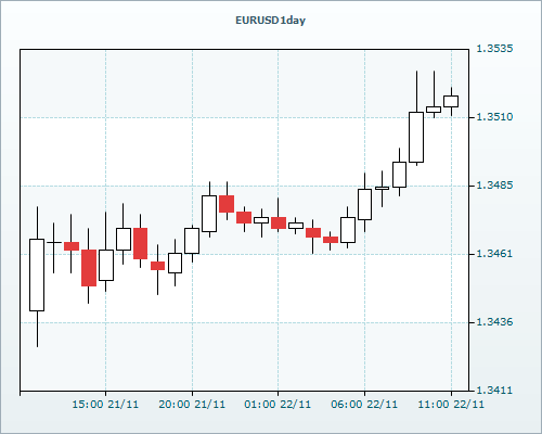 RVD Markets