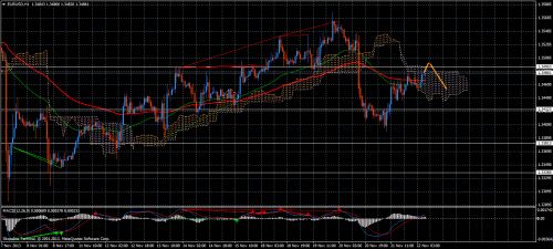 Forex Trend