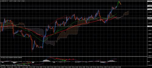 Forex Trend