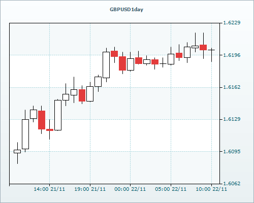 RVD Markets