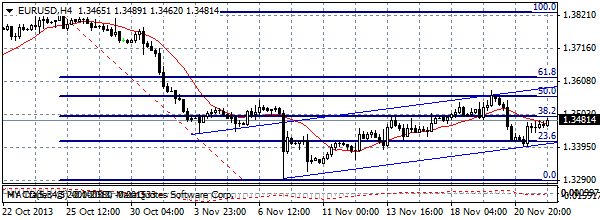 HY Markets