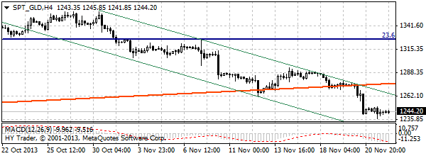 HY Markets