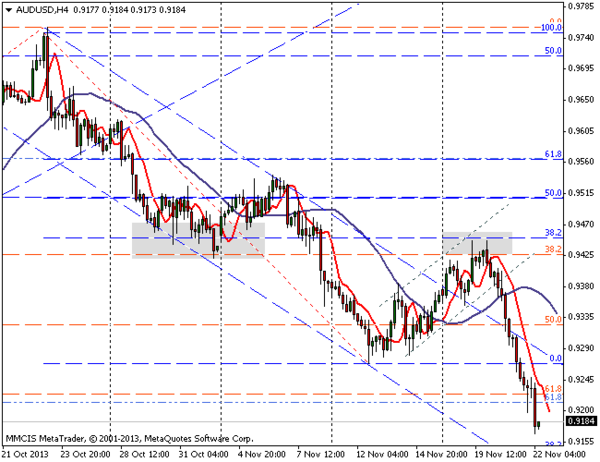 FOREX MMCIS group