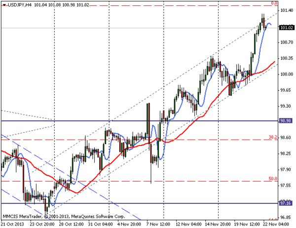 FOREX MMCIS group