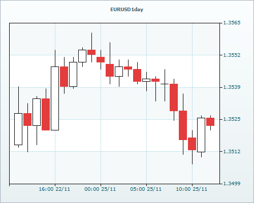 RVD Markets