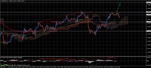 Forex Trend