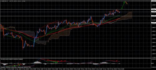 Forex Trend