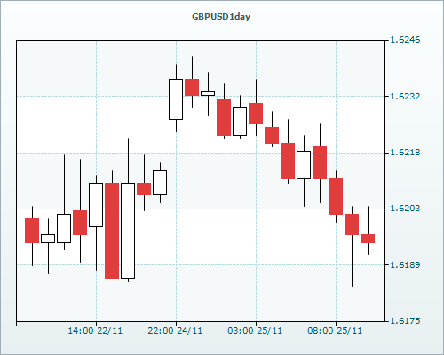 RVD Markets 