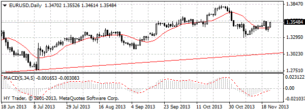 HY Markets