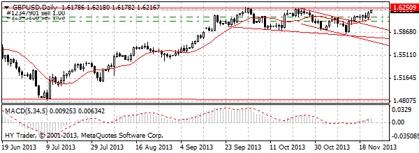 HY Markets