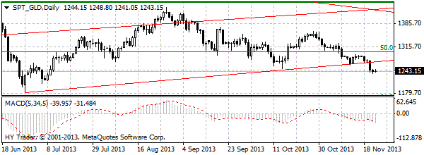 HY Markets