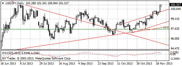 HY Markets