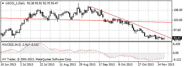 HY Markets