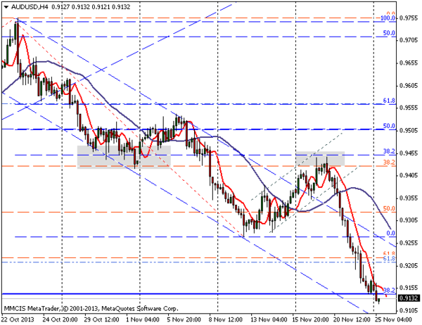 FOREX MMCIS group