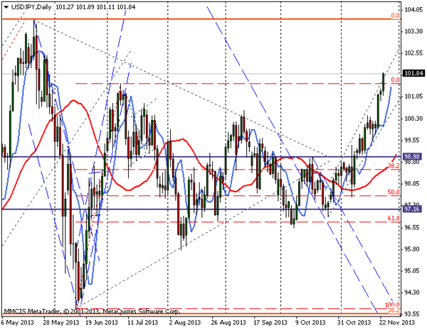 FOREX MMCIS group