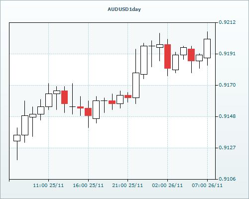 RVD Markets