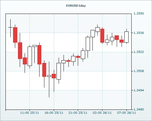 RVD Markets