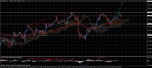 Forex Trend