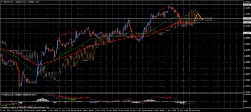 Forex Trend