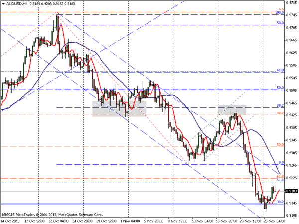 FOREX MMCIS group