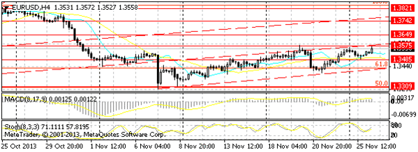 HY Markets