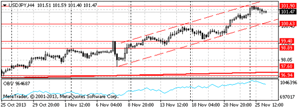 HY Markets