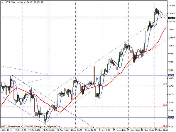 FOREX MMCIS group