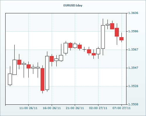 RVD Markets