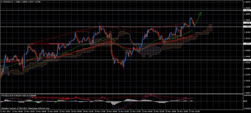 Forex Trend