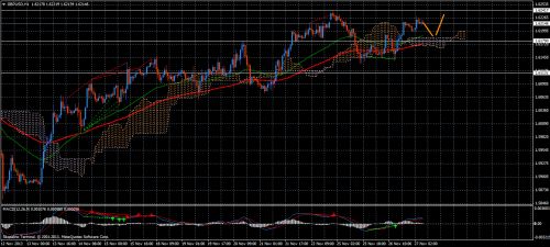 Forex Trend