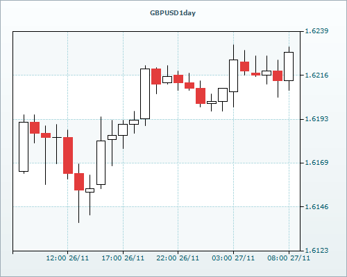 RVD Markets