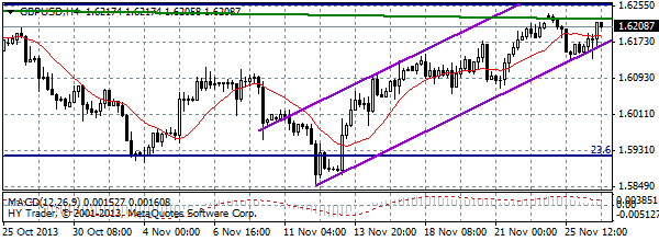 HY Markets