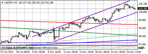 HY Markets