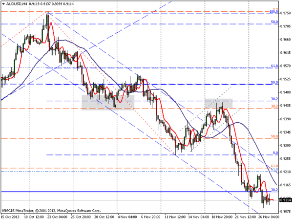 FOREX MMCIS group