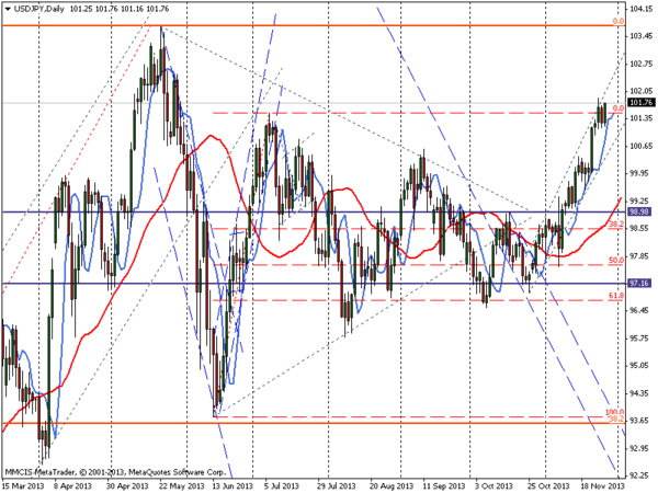 FOREX MMCIS group