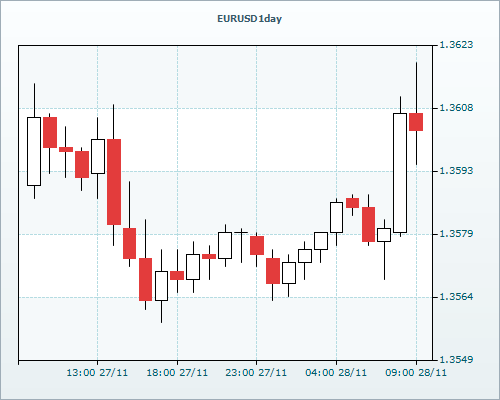 RVD Markets 