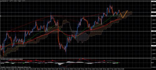 Forex Trend