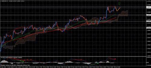 Forex Trend