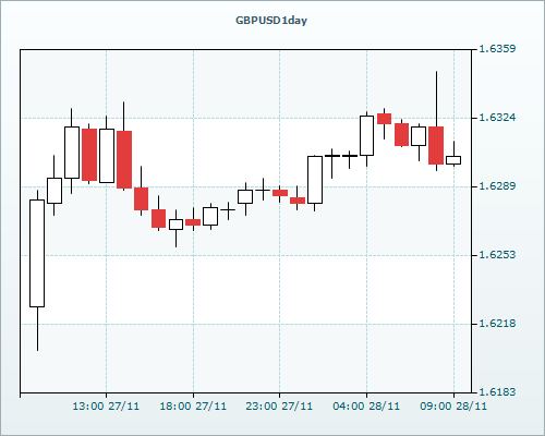 RVD Markets