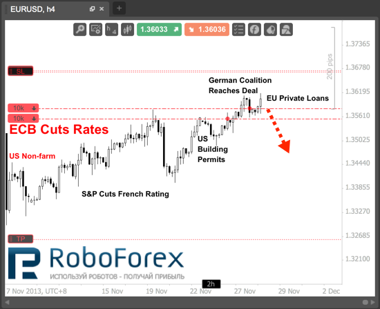 Roboforex 