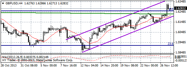 HY Markets