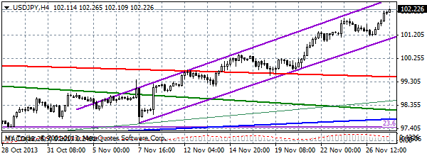 HY Markets