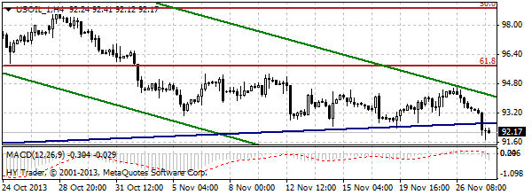 HY Markets