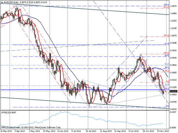 FOREX MMCIS group