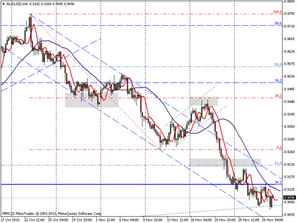 FOREX MMCIS group