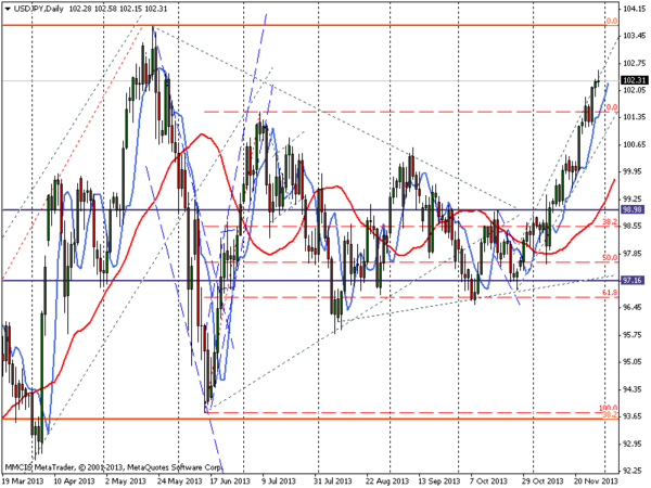 FOREX MMCIS group