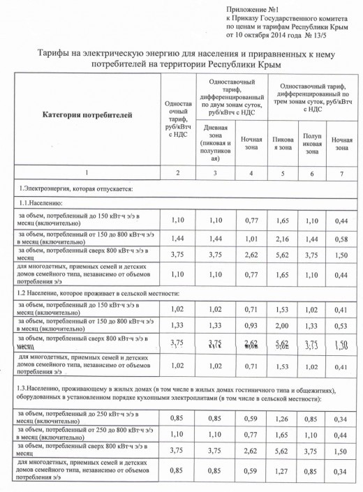 Novye-tarify-elektroenergiyu-v-Krymu-e14