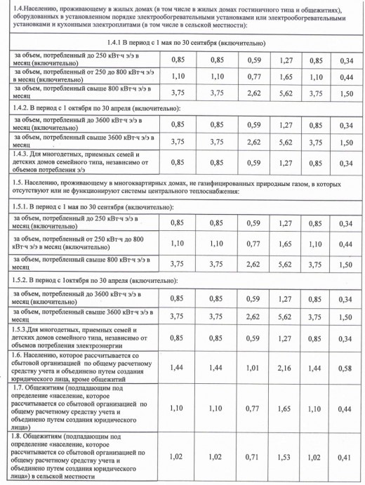 Novye-tarify-na-elektroenergiyu-v-Krymu-