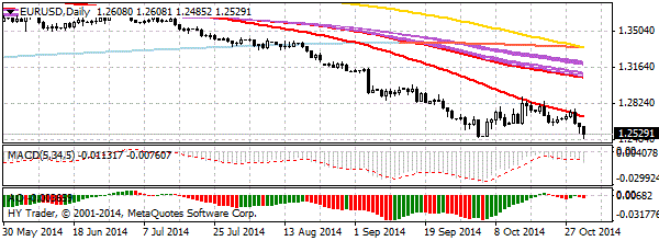 HY Markets