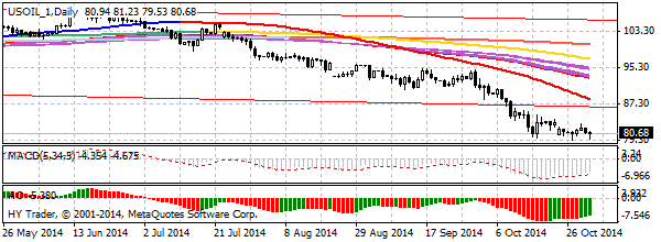 HY Markets